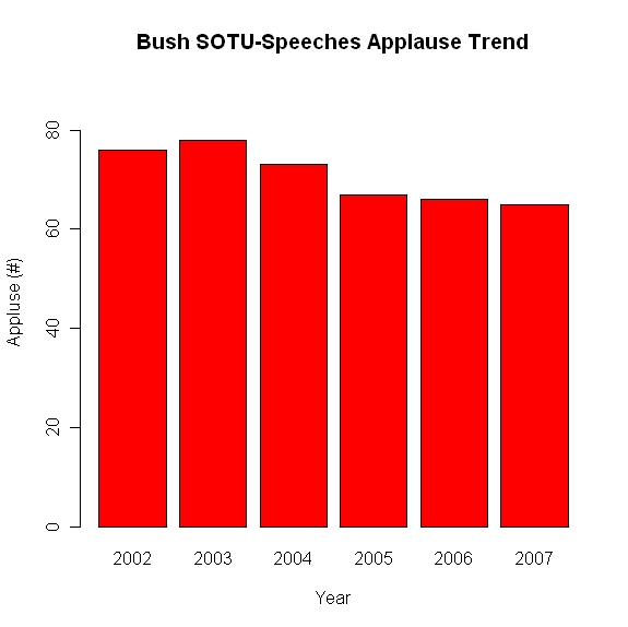 bush_sotu_zero_axis.jpeg