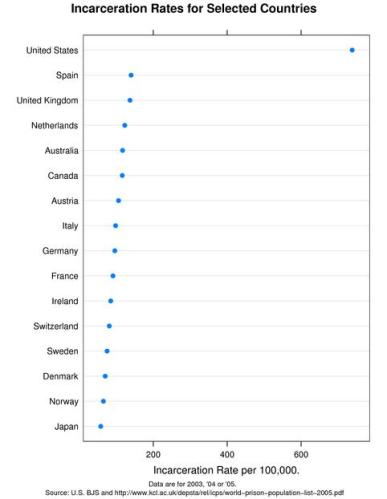 incarceration-oecd.jpg