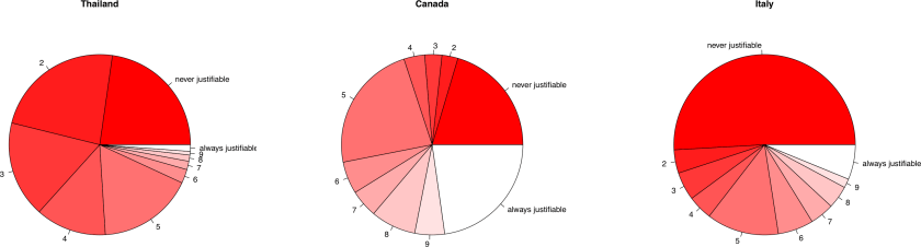 canada_italy_thailand