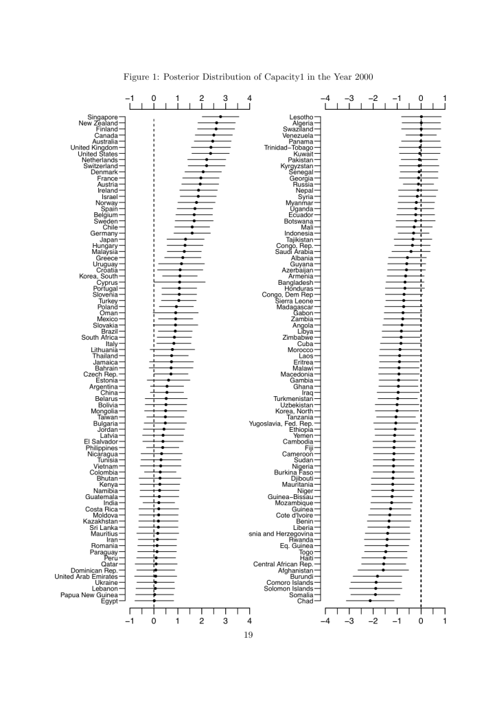 extractive_capacity