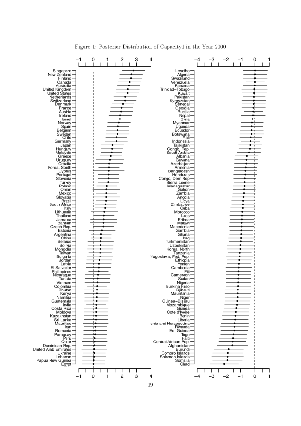 extractive_capacity