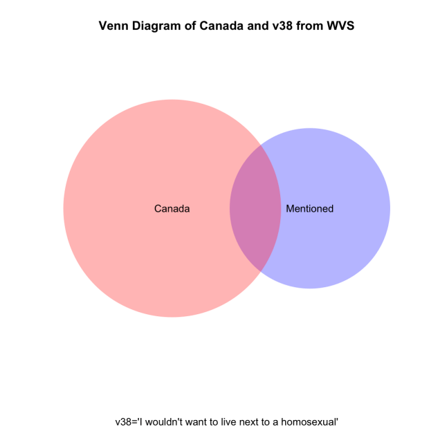 Rplot_venn_canada_v38