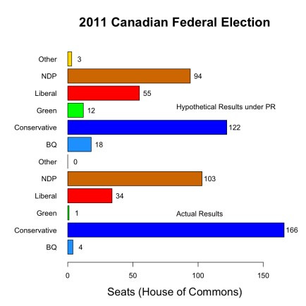 canada_2011_election_PR
