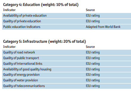 economist_livability_2